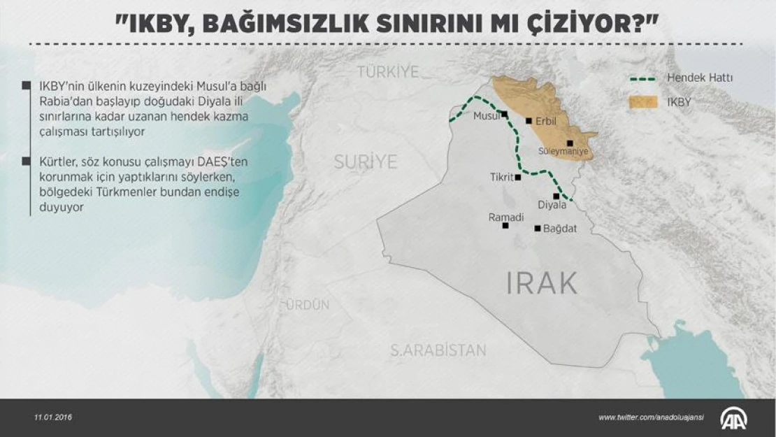 'IKBY bağımsızlık için sınırını mı çiziyor?'