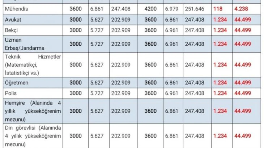 3600 ek gösterge düzenlemesinin detayları belli oldu