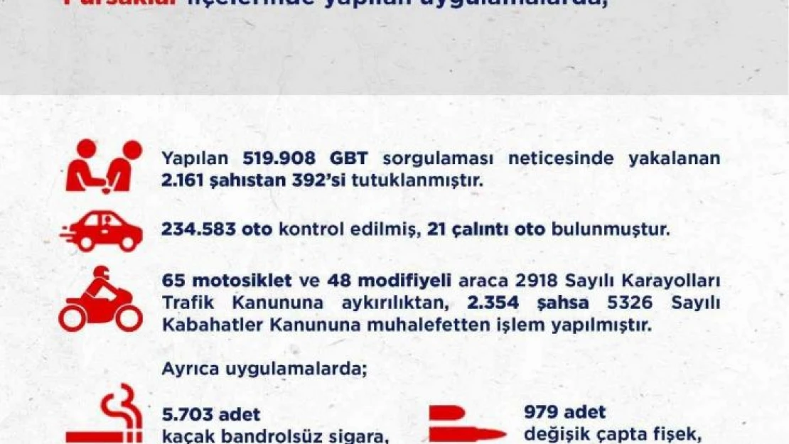 Ankara'da 2 haftalık asayiş uygulamalarında 392 kişi tutuklandı