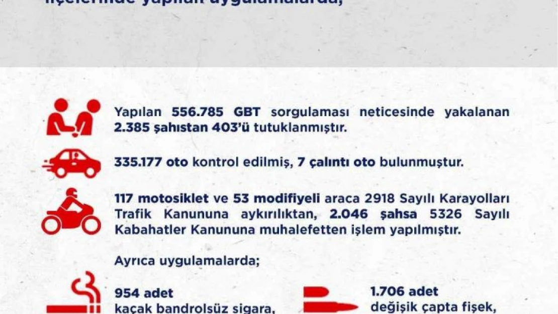 Ankara'da 2 haftalık asayiş uygulamalarında 403 kişi tutuklandı