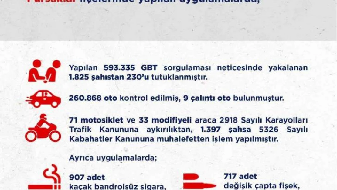 Ankara'da 3 haftalık asayiş uygulamalarında 230 kişi tutuklandı