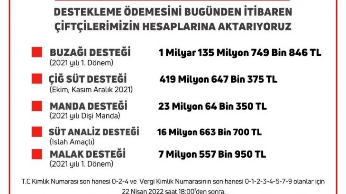 Bakan Kirişci, 5 farklı kalemde 1 milyar 602 milyon liralık destek ödemelerinin başladığını bildirdi