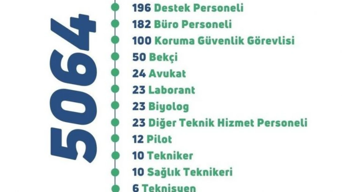 Bakan Kirişci, bakanlıkta görev yapacak 5 bin 64 yeni personel alınacağını duyurdu