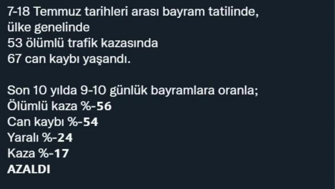 Bayram tatilinde yaşanan trafik kazalarında 67 kişi yaşamını yitirdi