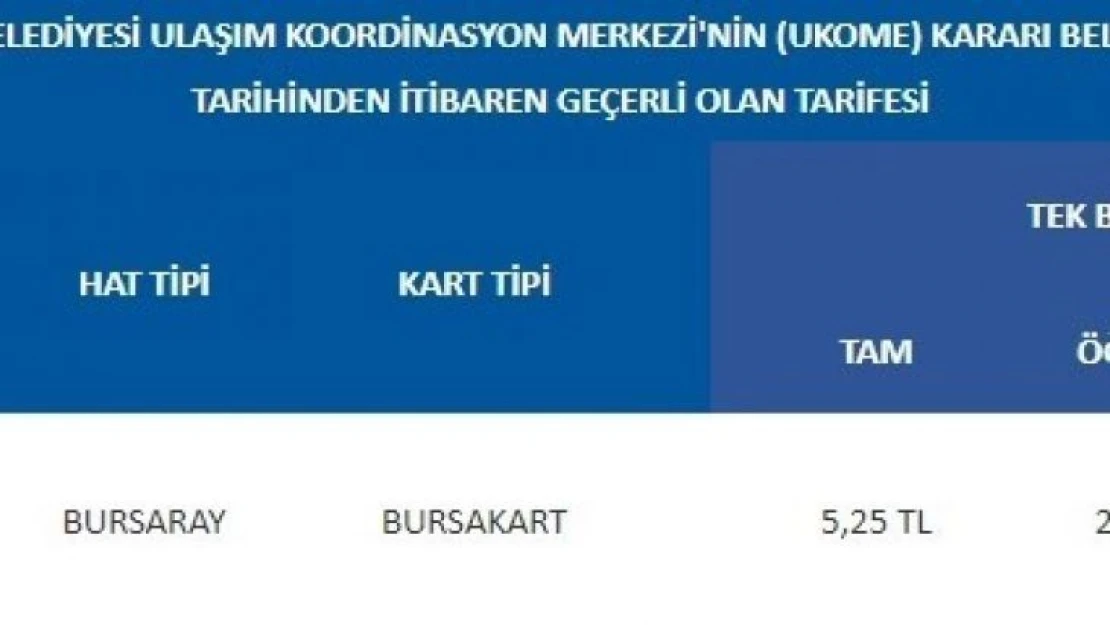 En ucuz ulaşım Bursa'da