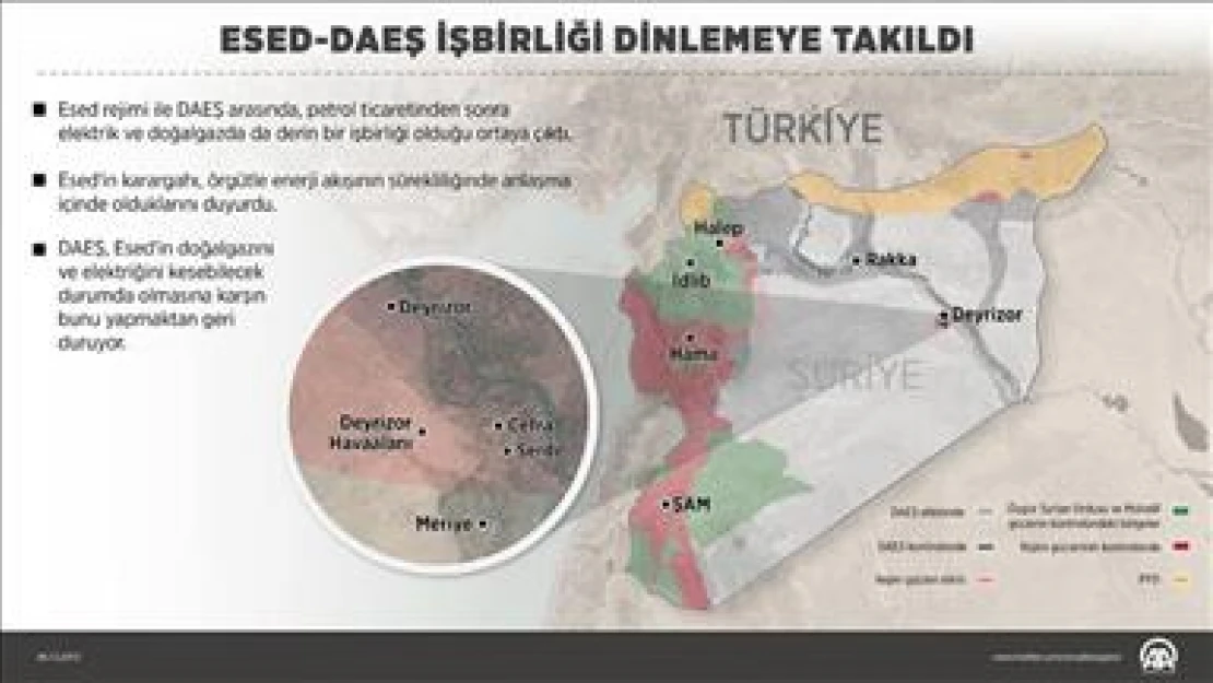 Esed ile DAEŞ'in enerjide 'derin' işbirliği