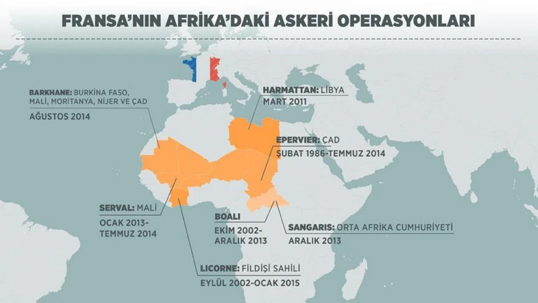 Fransa'nın Afrika'daki askeri operasyonları