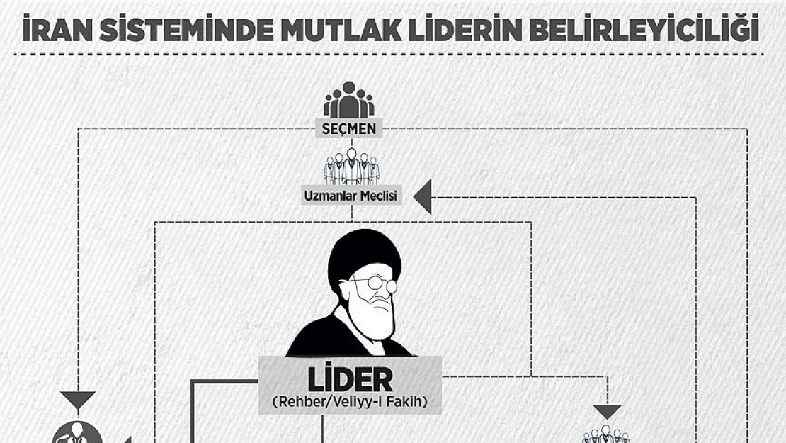 İran sisteminde mutlak liderin belirleyiciliği