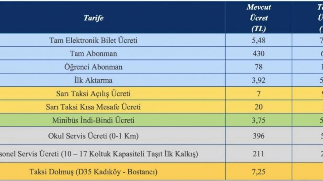 İstanbul'da toplu ulaşıma yüzde 40 zam