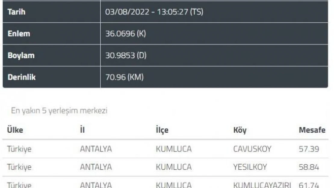 Kumluca açıklarında 4.2 şiddetinde deprem