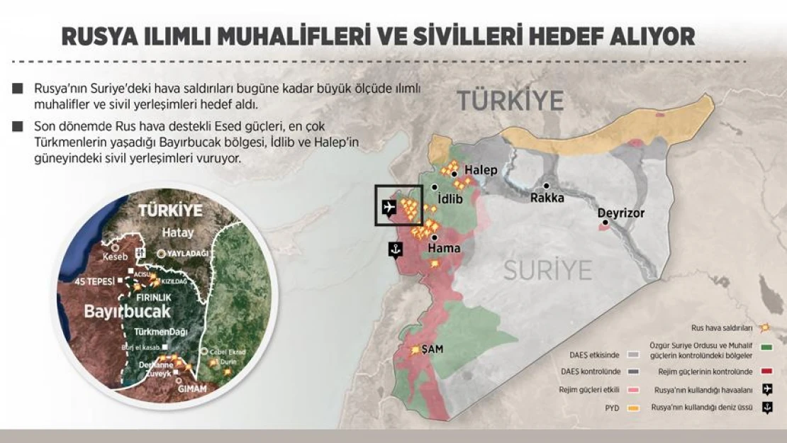 Rusya ılımlı muhalifleri ve sivilleri hedef alıyor