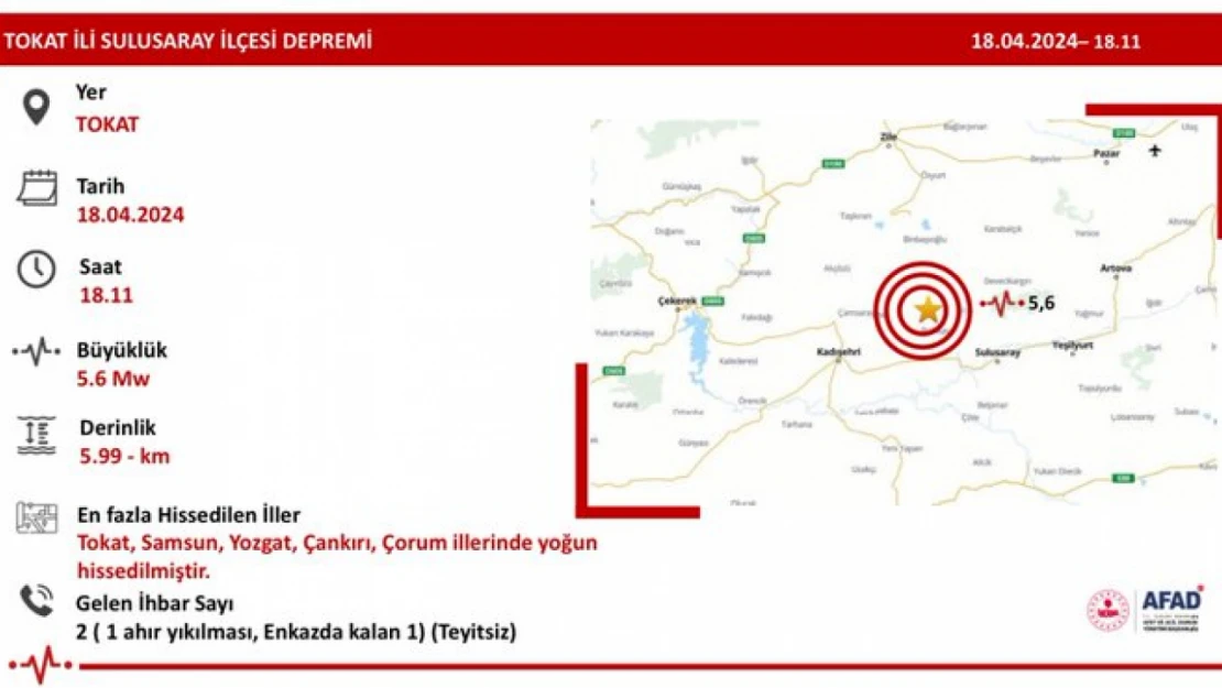 Tokat'ta 5,6 büklüğünde deprem oldu