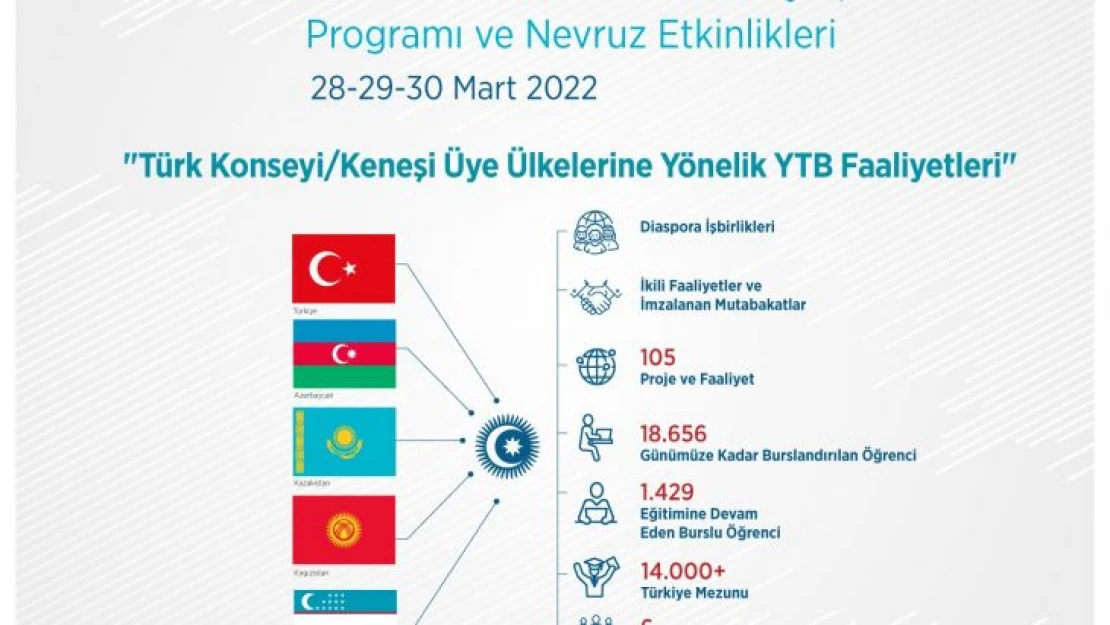 Türk Devletleri Teşkilatı diaspora kurumları YTB'nin ev sahipliğinde toplanıyor