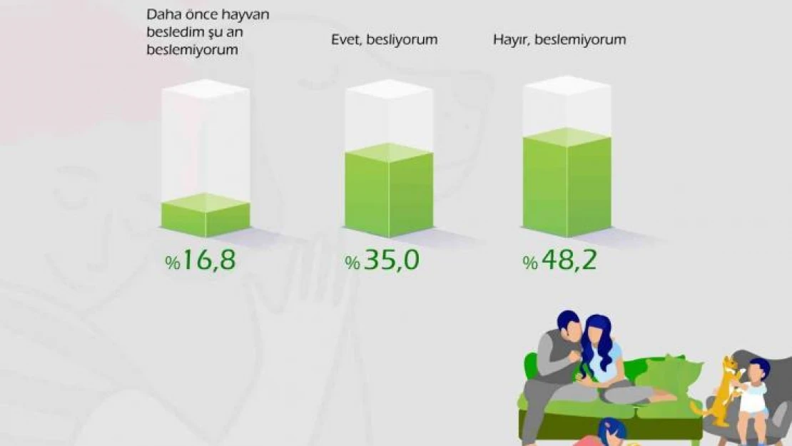 Türk halkı sokak hayvanlarını değil, saldırgan köpekleri tehlikeli buluyor