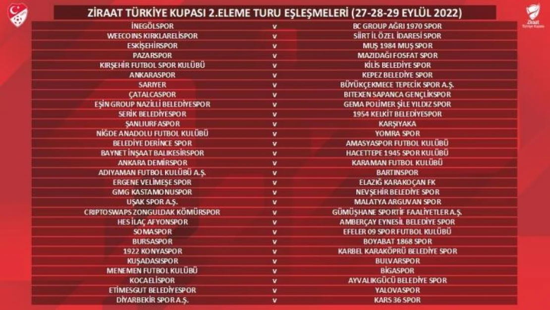 Ziraat Türkiye Kupası 2. Eleme Turu eşleşmeleri belli oldu