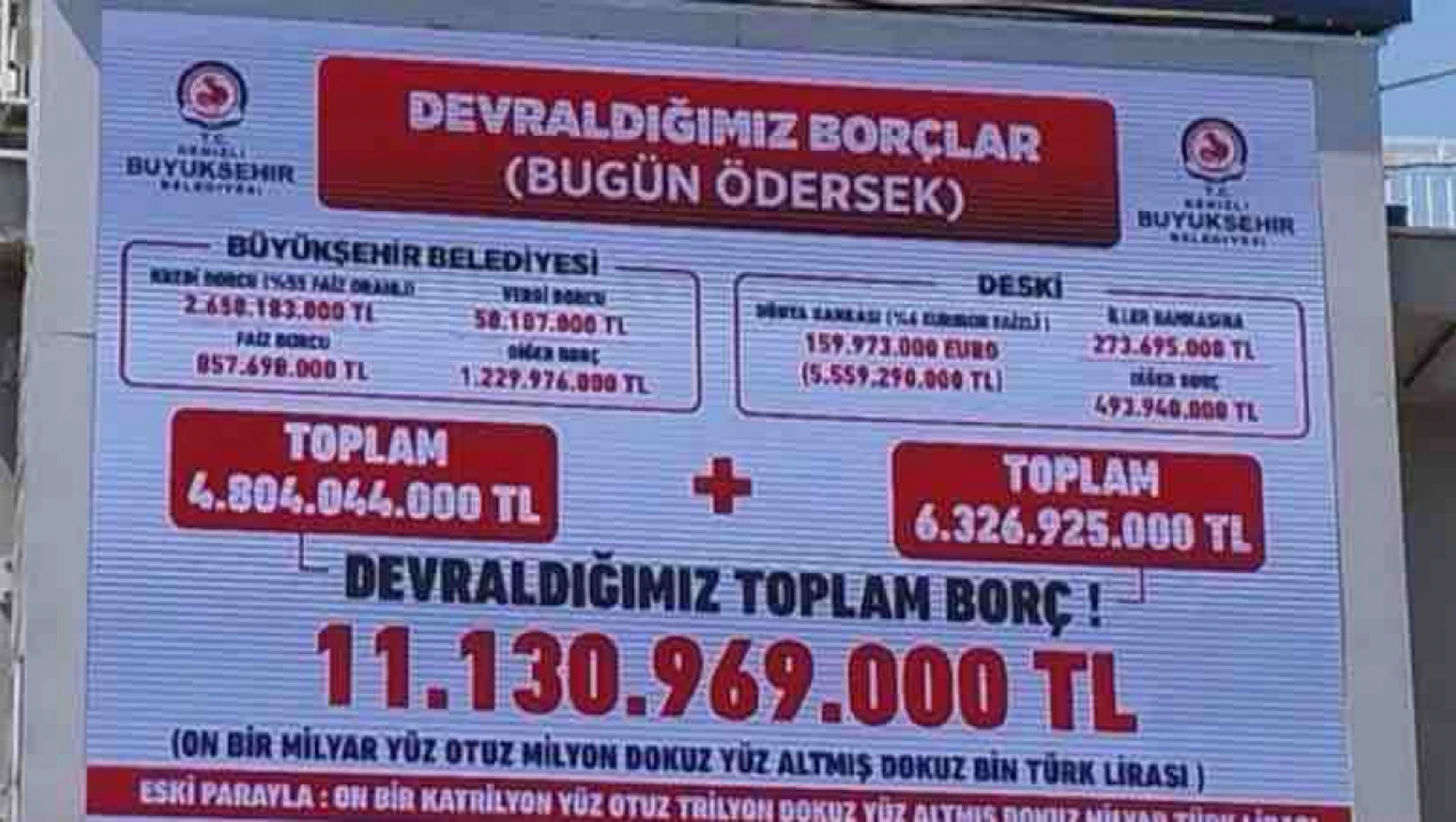 Denizli'deki borç faturası: Bugün ödersek 11 milyardan fazla