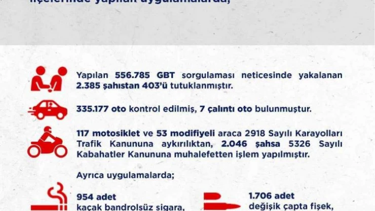 Ankara'da 2 haftalık asayiş uygulamalarında 403 kişi tutuklandı