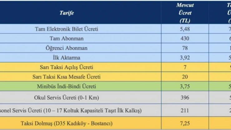 İstanbul'da toplu ulaşıma yüzde 40 zam