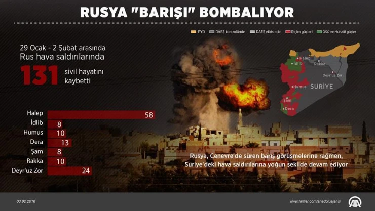Rusya 'barışı' bombalıyor