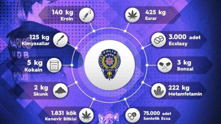 Sokak operasyonlarında 1 haftada 4 bin 473 kişiye adli işlem uygulandı