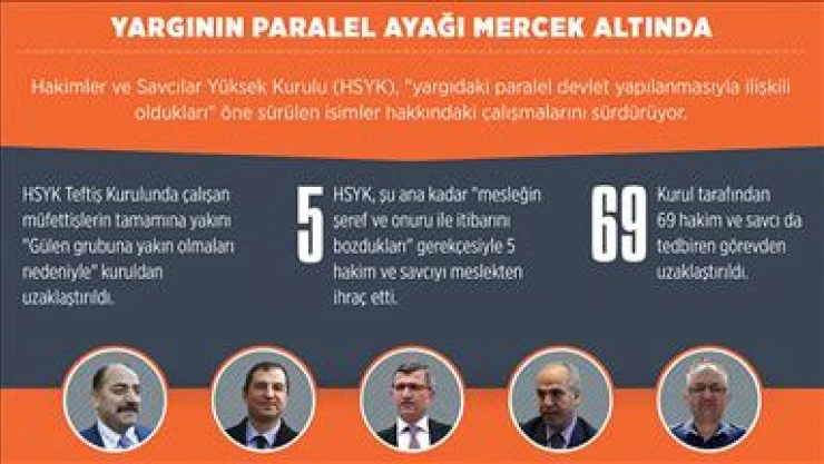 Yargının paralel ayağı mercek altında